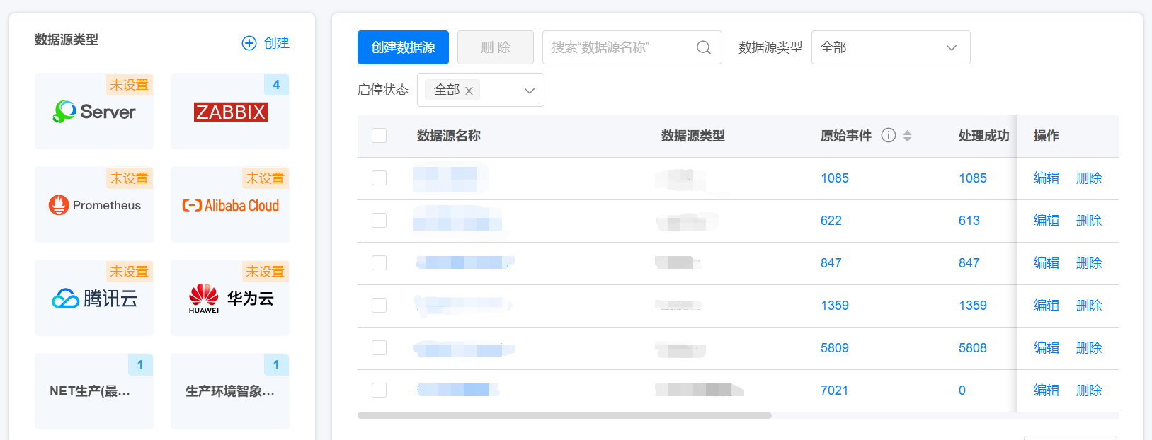 多源事务统一接入，完整监控笼罩