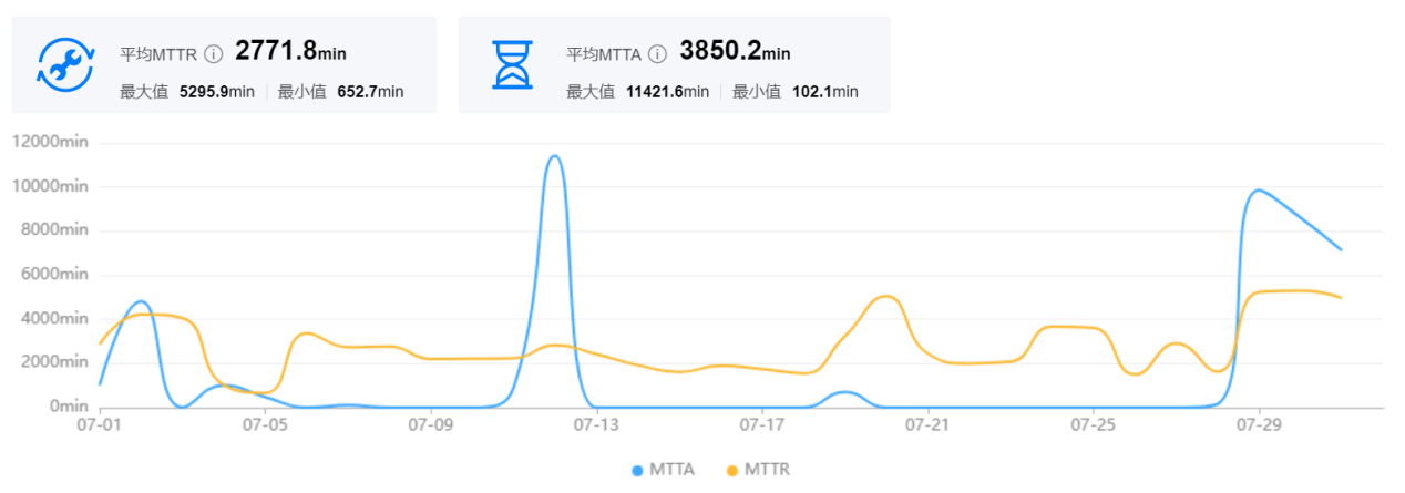 运维治理平台