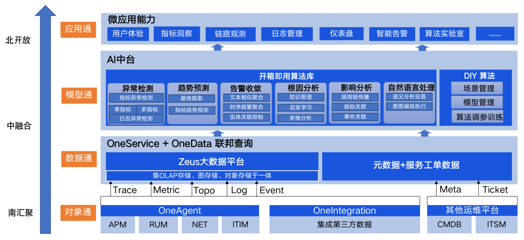 HB火博数据智能运维治理系统