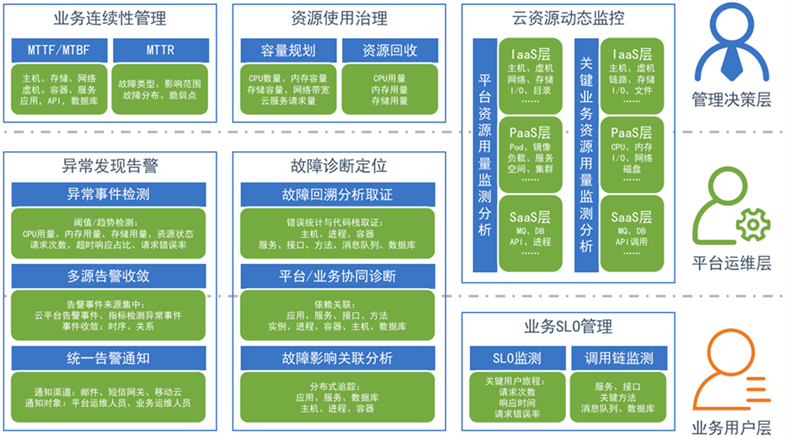 HB火博数据智能综合运维治理系统