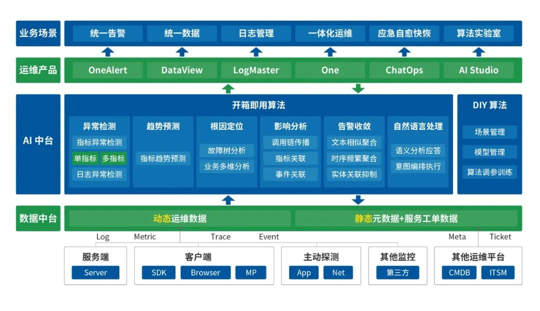 系统运维监控