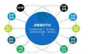 HB火博数据it监控运维工具