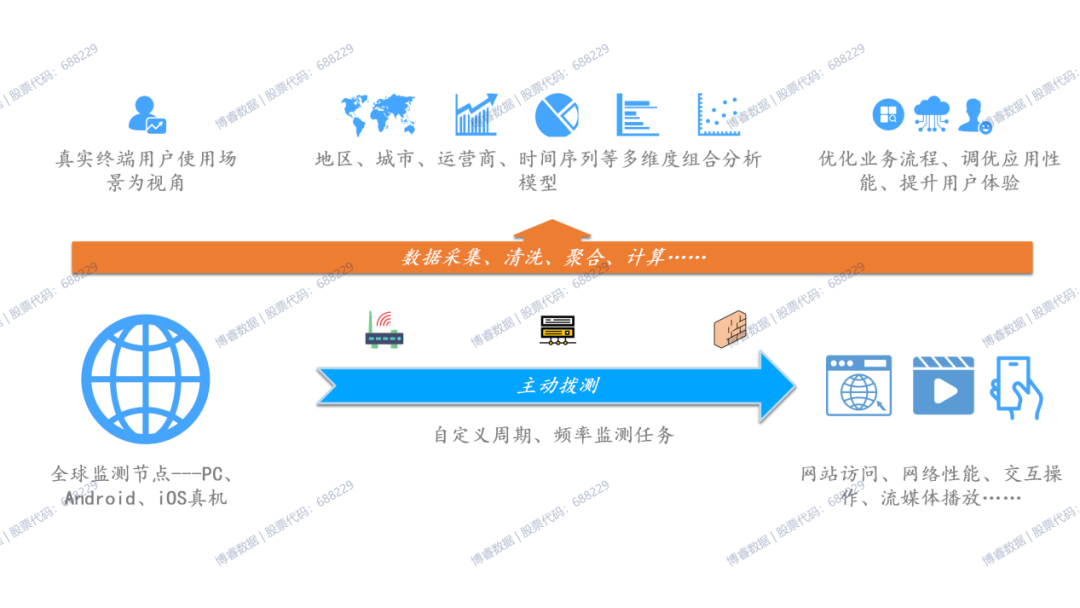 软件产物设置治理系统