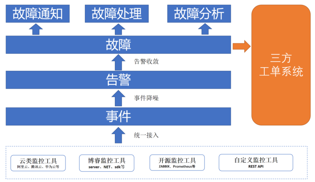 HB火博数据it监控运维软件