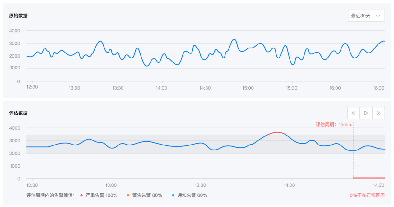 系统运维监控软件