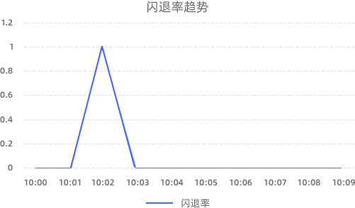 HB火博数据zabbix全链路监控