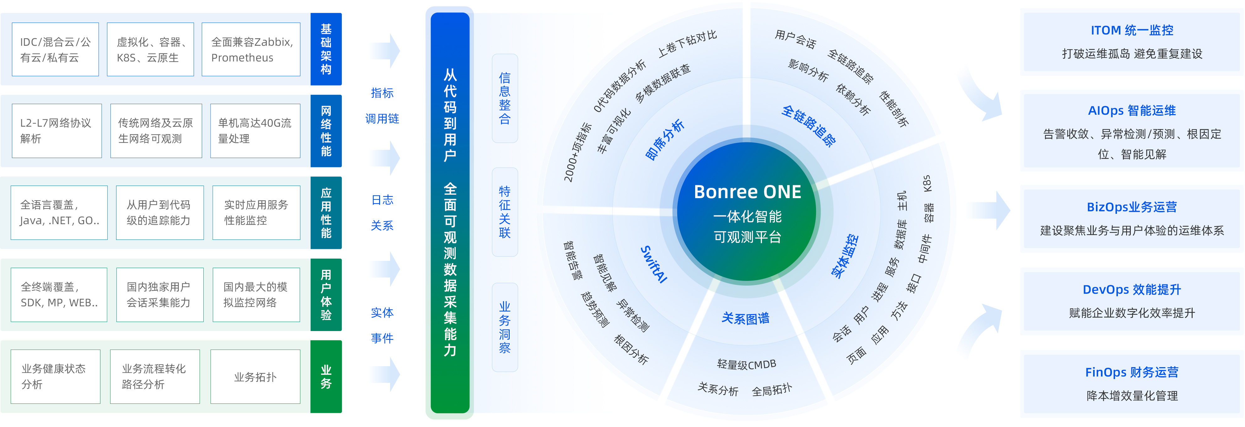 ONE架构图9.18(1)-1728965420913